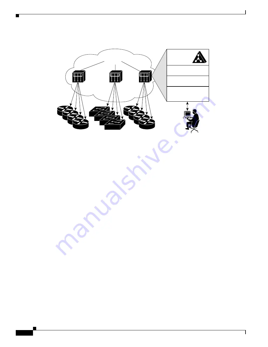 Cisco Catalyst 3550 Series Software Configuration Manual Download Page 106