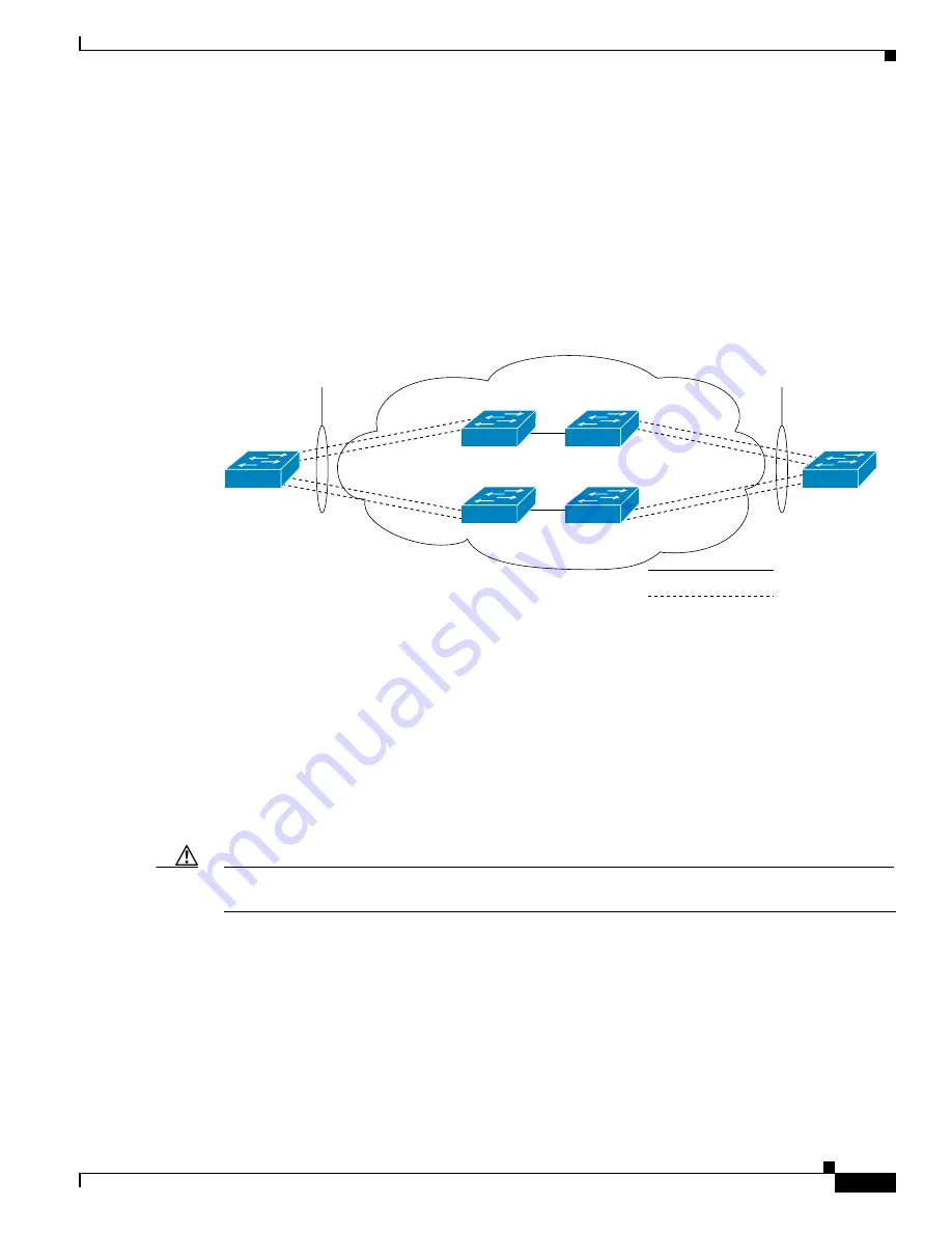 Cisco Catalyst 3550 Series Software Configuration Manual Download Page 331