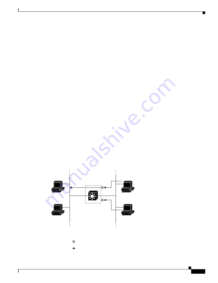 Cisco Catalyst 3550 Series Software Configuration Manual Download Page 541