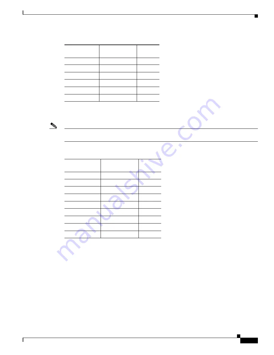 Cisco Catalyst 3560-X Series Hardware Installation Manual Download Page 99