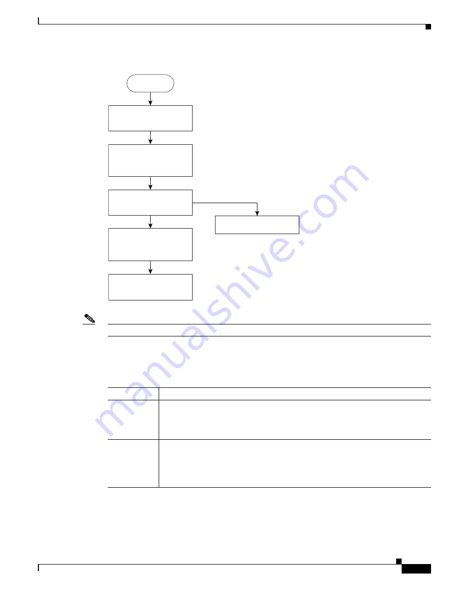 Cisco Catalyst 3560-X Series Software Configuration Manual Download Page 931