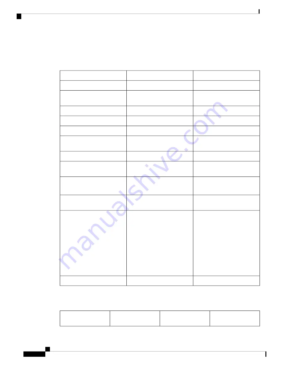 Cisco Catalyst 8500 Series Hardware Installation Manual Download Page 12