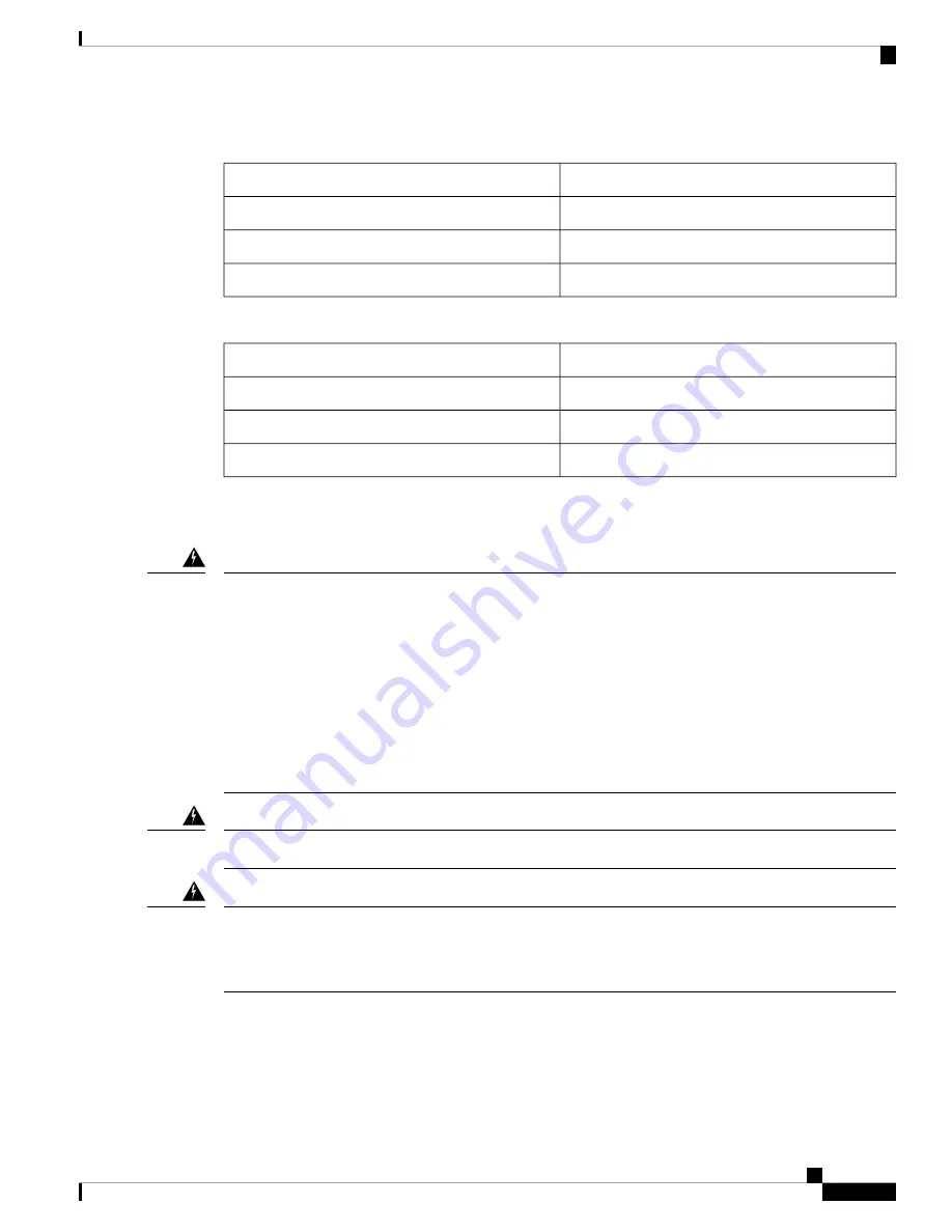 Cisco Catalyst 9400 Series Hardware Installation Manual Download Page 77