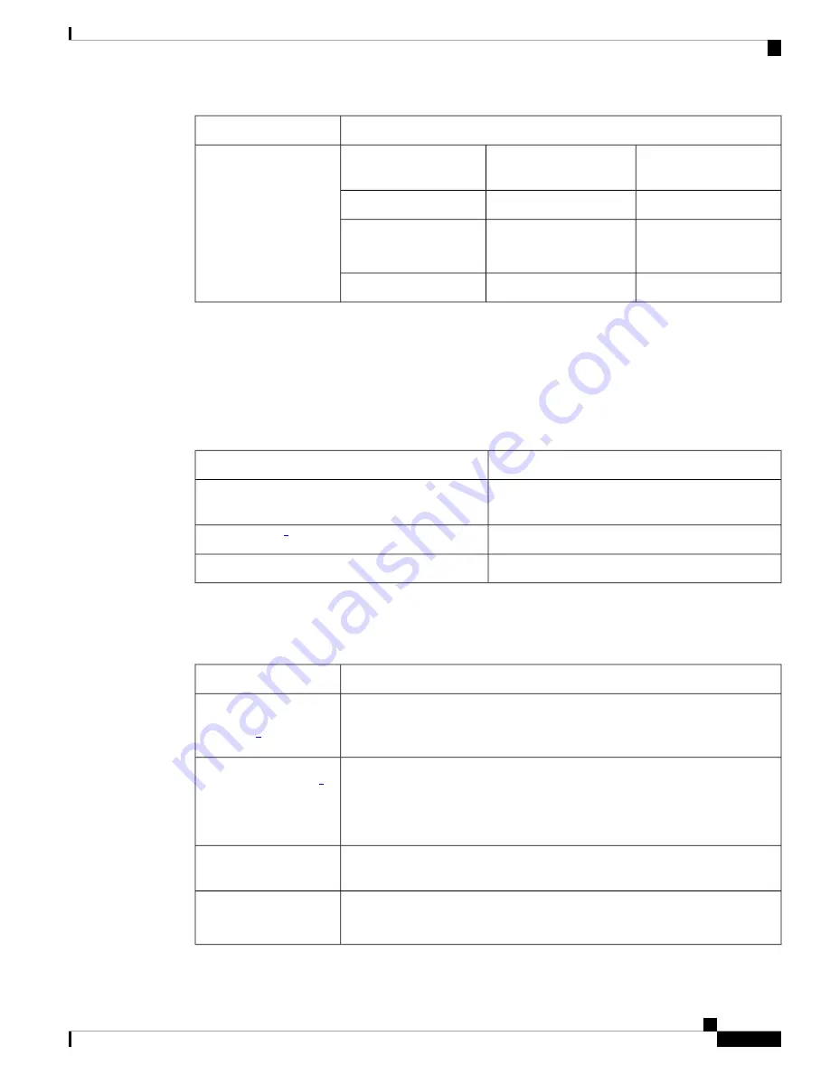 Cisco Catalyst 9400 Series Hardware Installation Manual Download Page 151