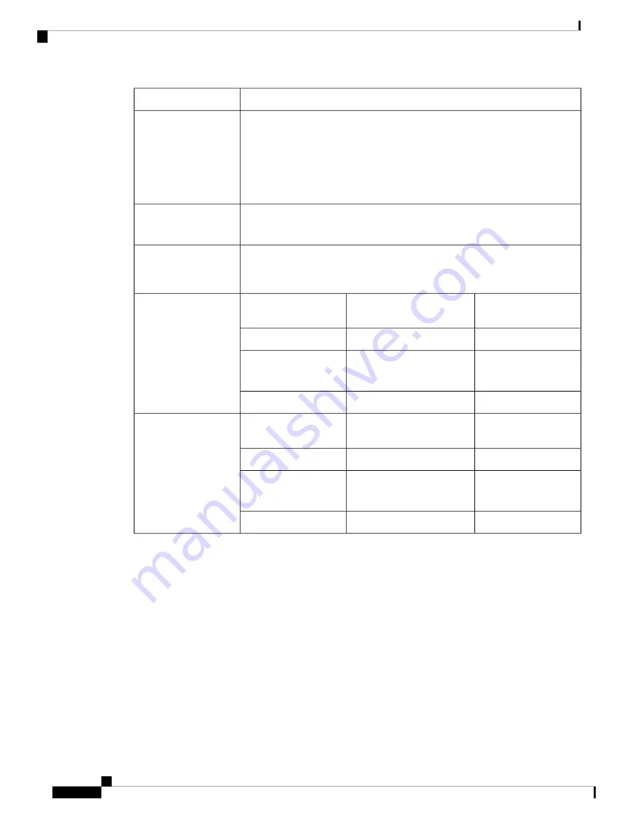 Cisco Catalyst 9400 Series Hardware Installation Manual Download Page 154