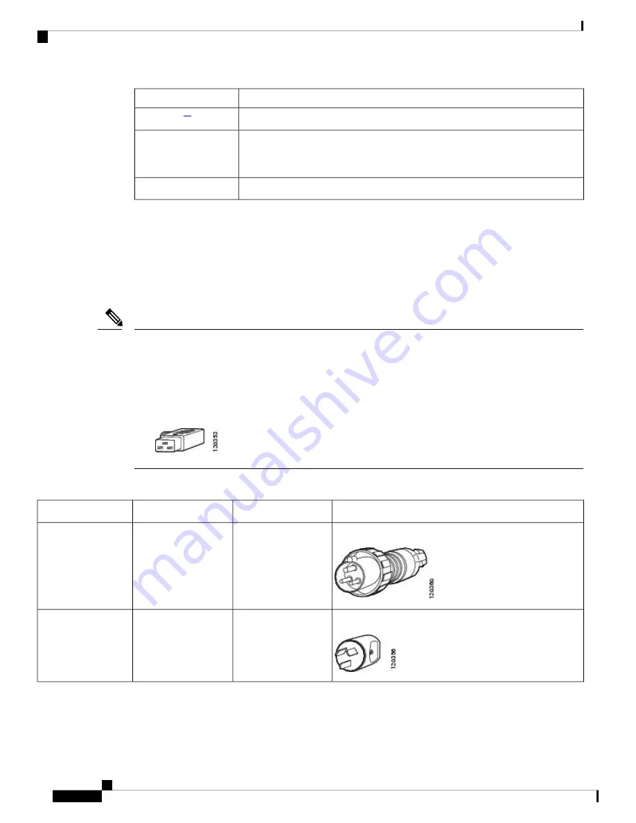 Cisco Catalyst 9400 Series Hardware Installation Manual Download Page 160