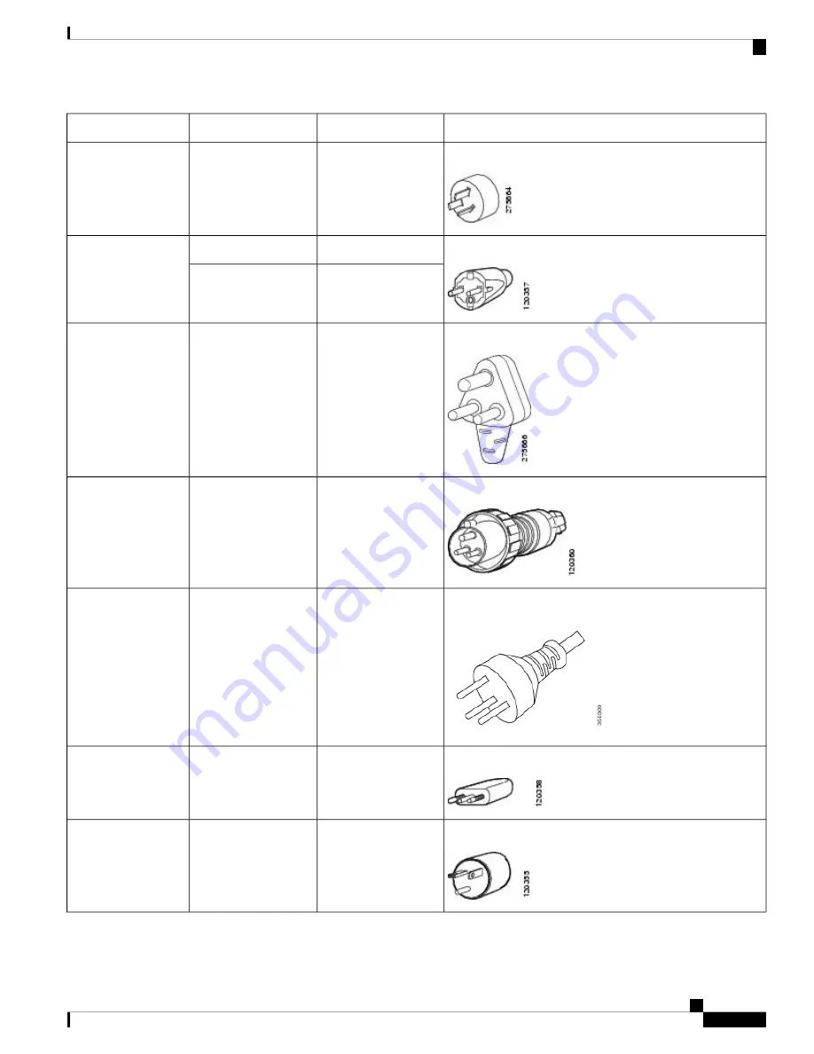 Cisco Catalyst 9400 Series Hardware Installation Manual Download Page 161