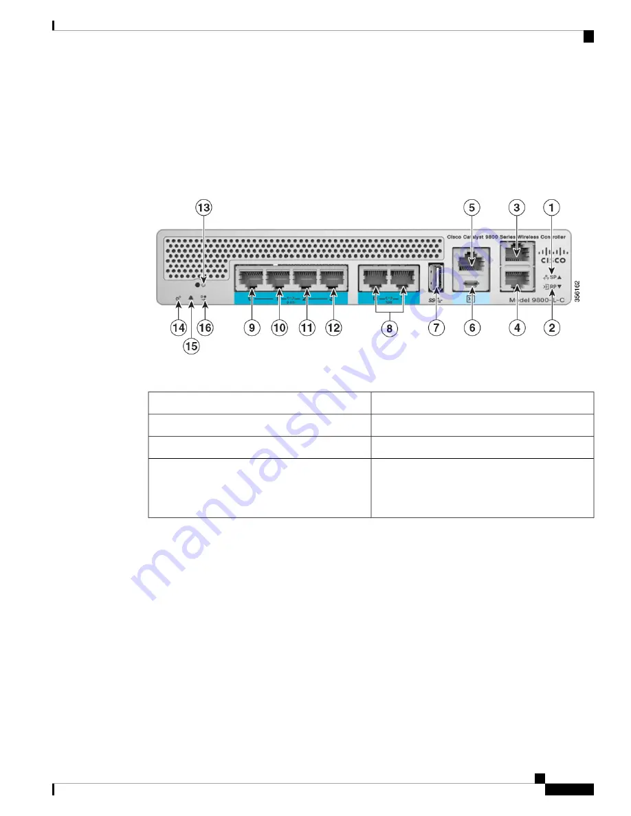 Cisco Catalyst 9800-L Hardware Installation Manual Download Page 11