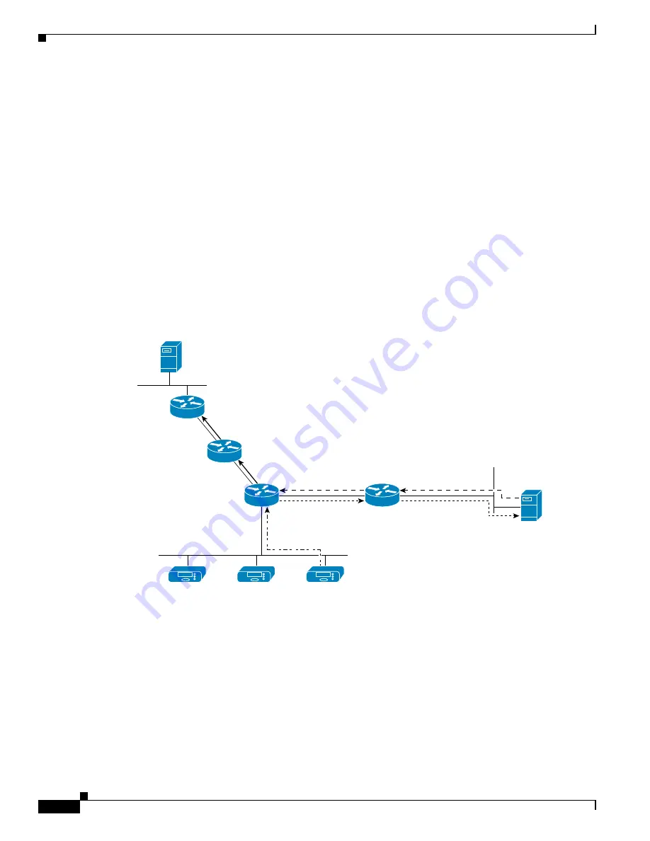 Cisco Catalyst Blade 3032 Software Configuration Manual Download Page 1156