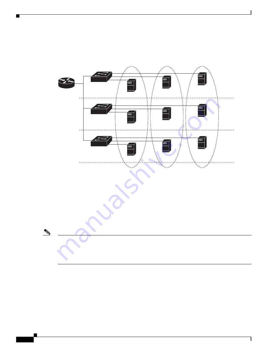 Cisco Catalyst Blade 3032 Software Configuration Manual Download Page 372