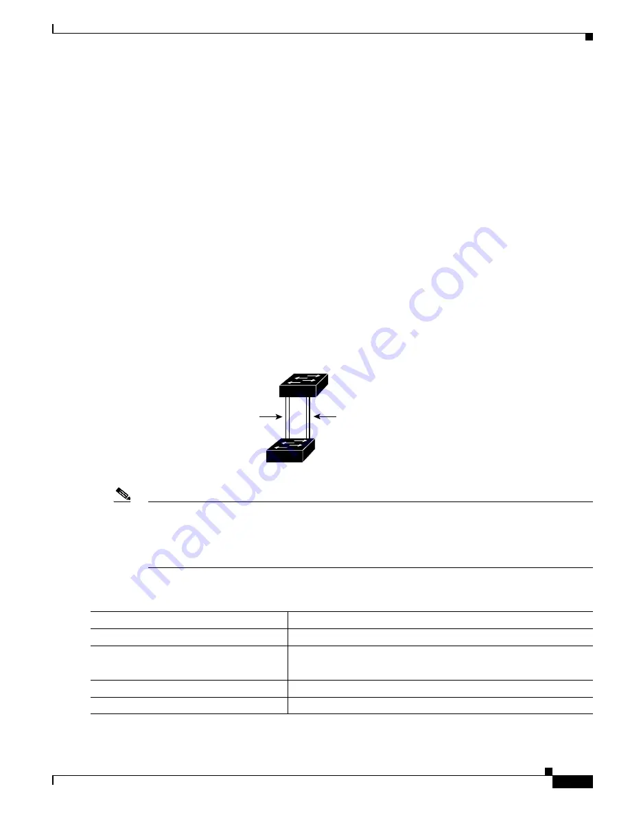 Cisco Catalyst Blade 3032 Software Configuration Manual Download Page 393