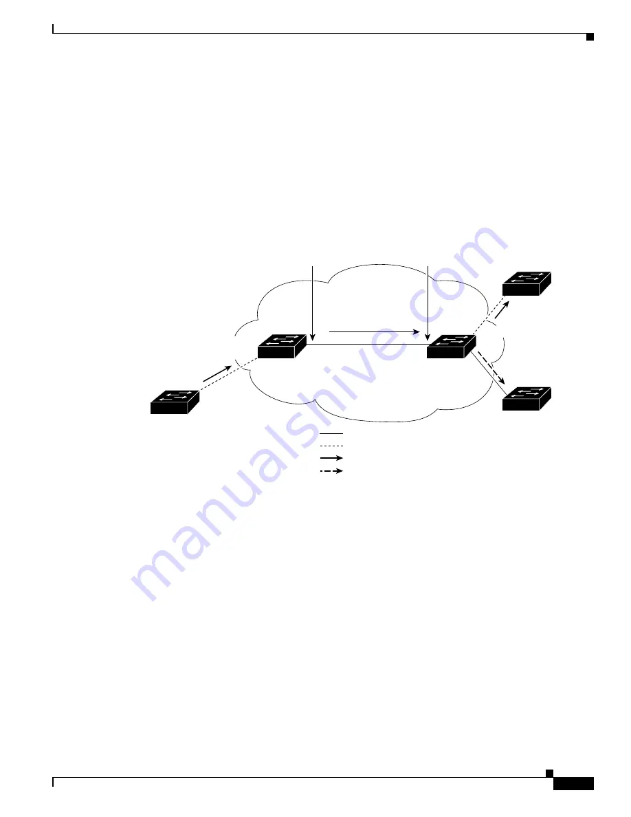 Cisco Catalyst Blade 3032 Software Configuration Manual Download Page 449