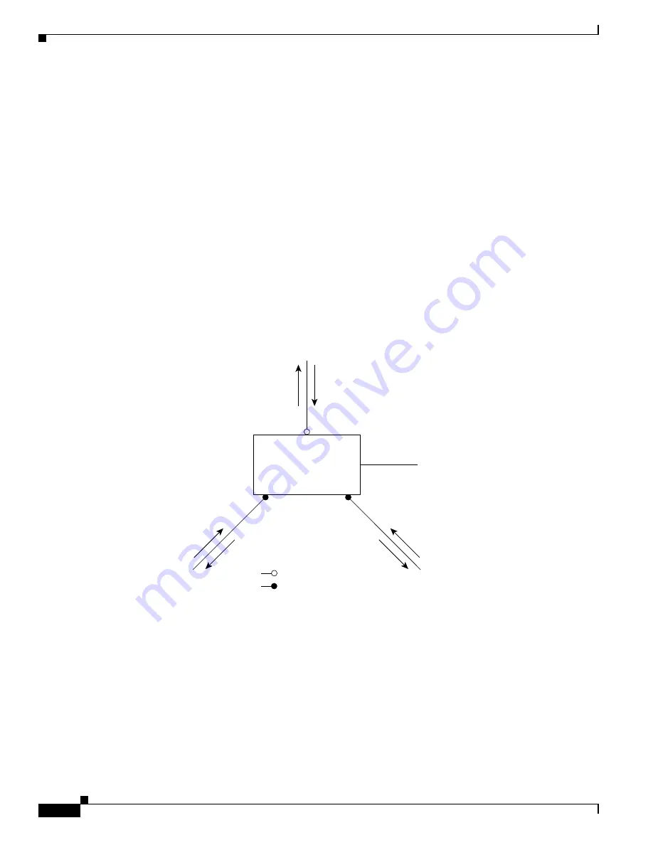 Cisco Catalyst Blade 3032 Software Configuration Manual Download Page 498