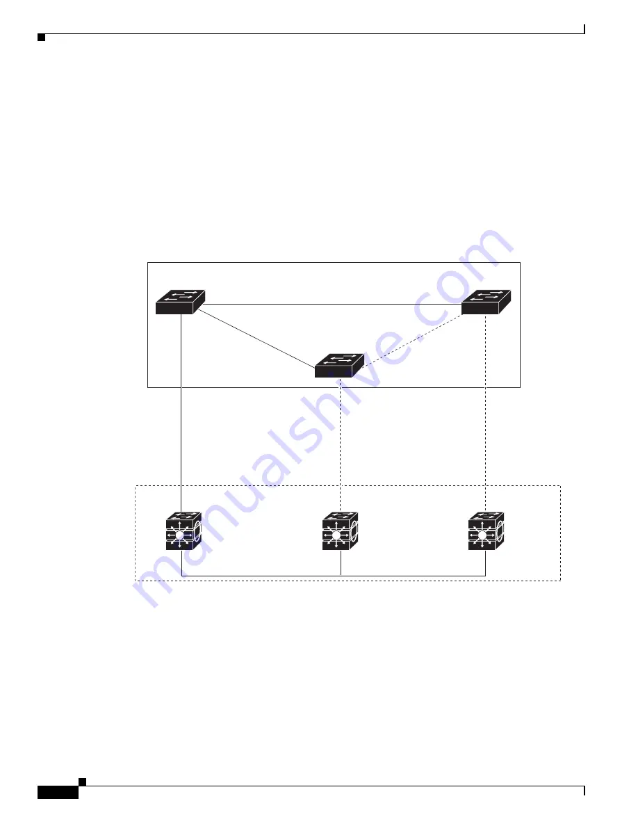 Cisco Catalyst Blade 3032 Software Configuration Manual Download Page 520