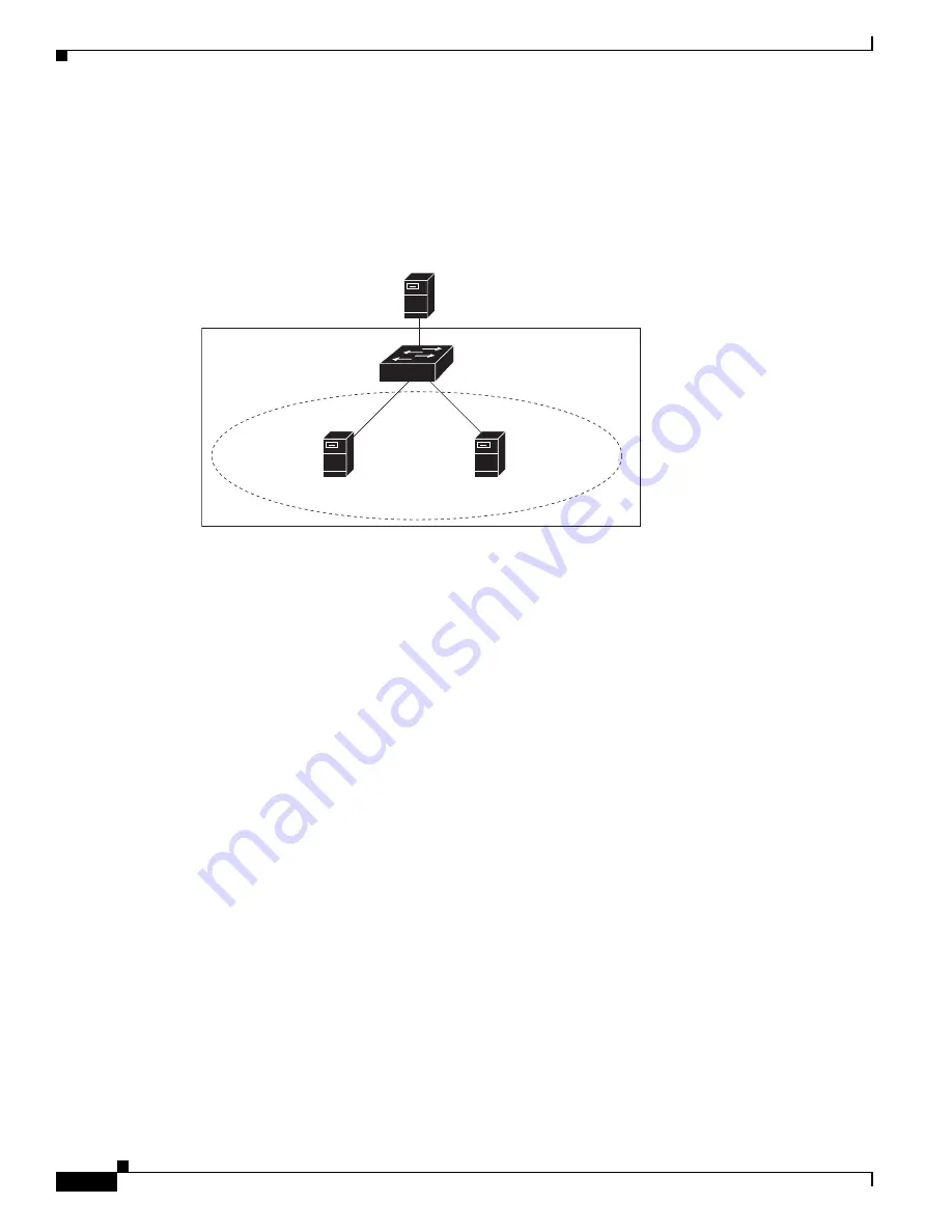 Cisco Catalyst Blade 3032 Software Configuration Manual Download Page 552