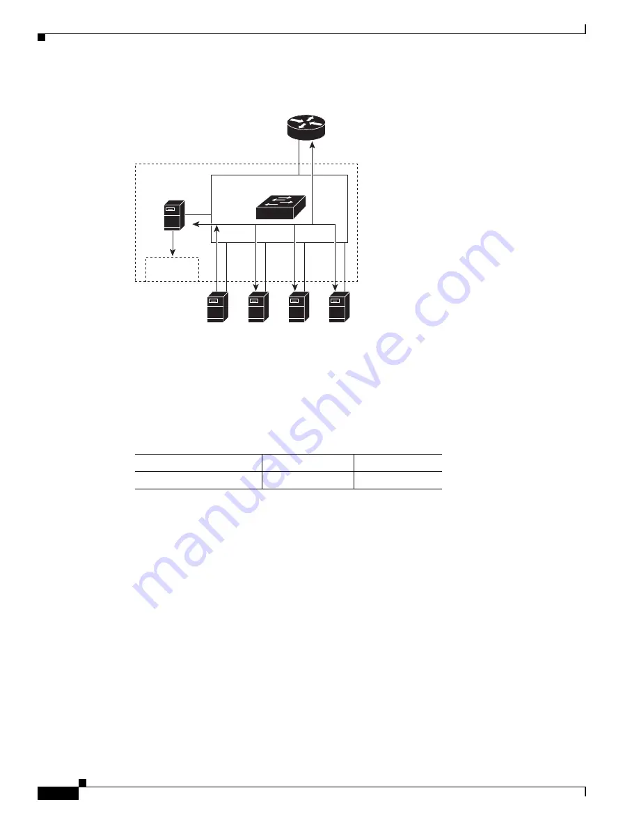 Cisco Catalyst Blade 3032 Software Configuration Manual Download Page 598