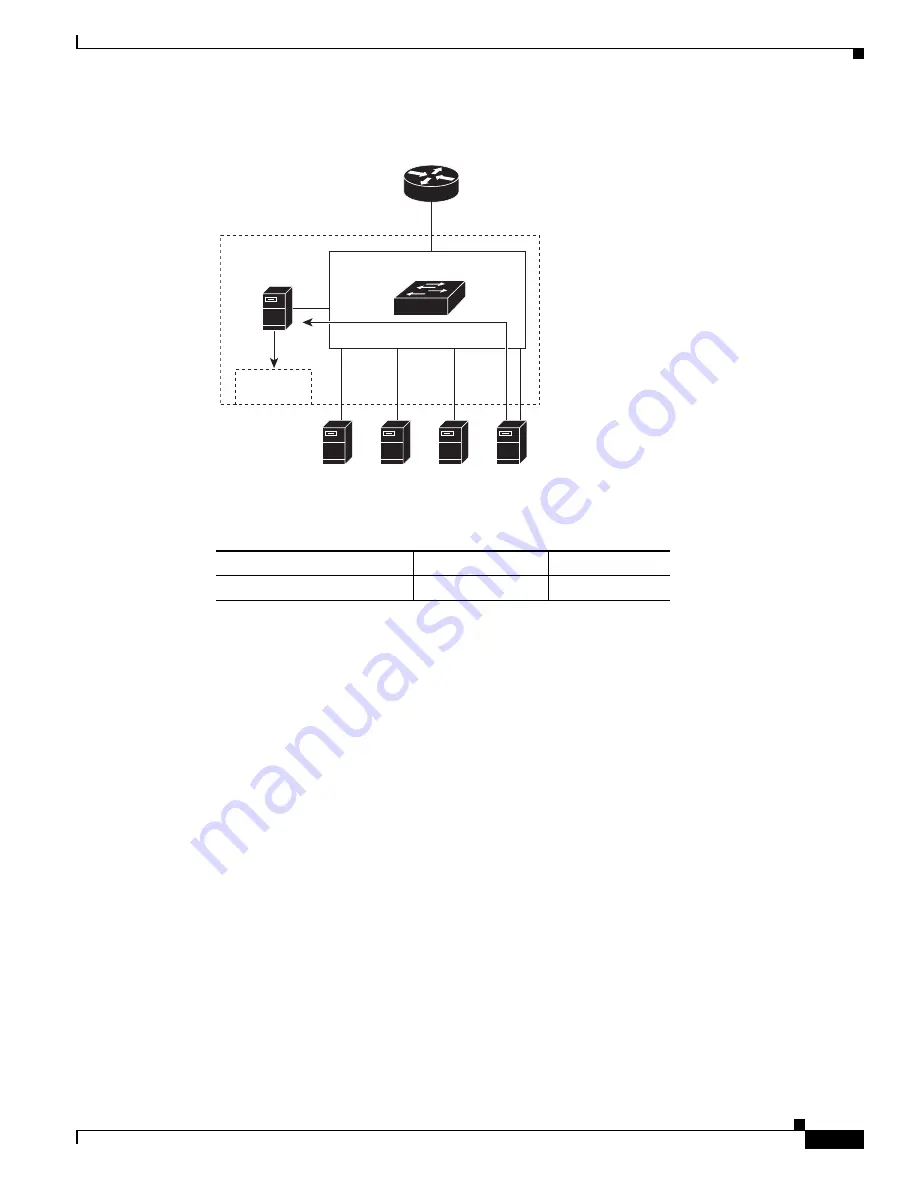 Cisco Catalyst Blade 3032 Software Configuration Manual Download Page 599