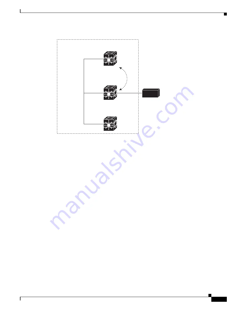 Cisco Catalyst Blade 3032 Software Configuration Manual Download Page 691