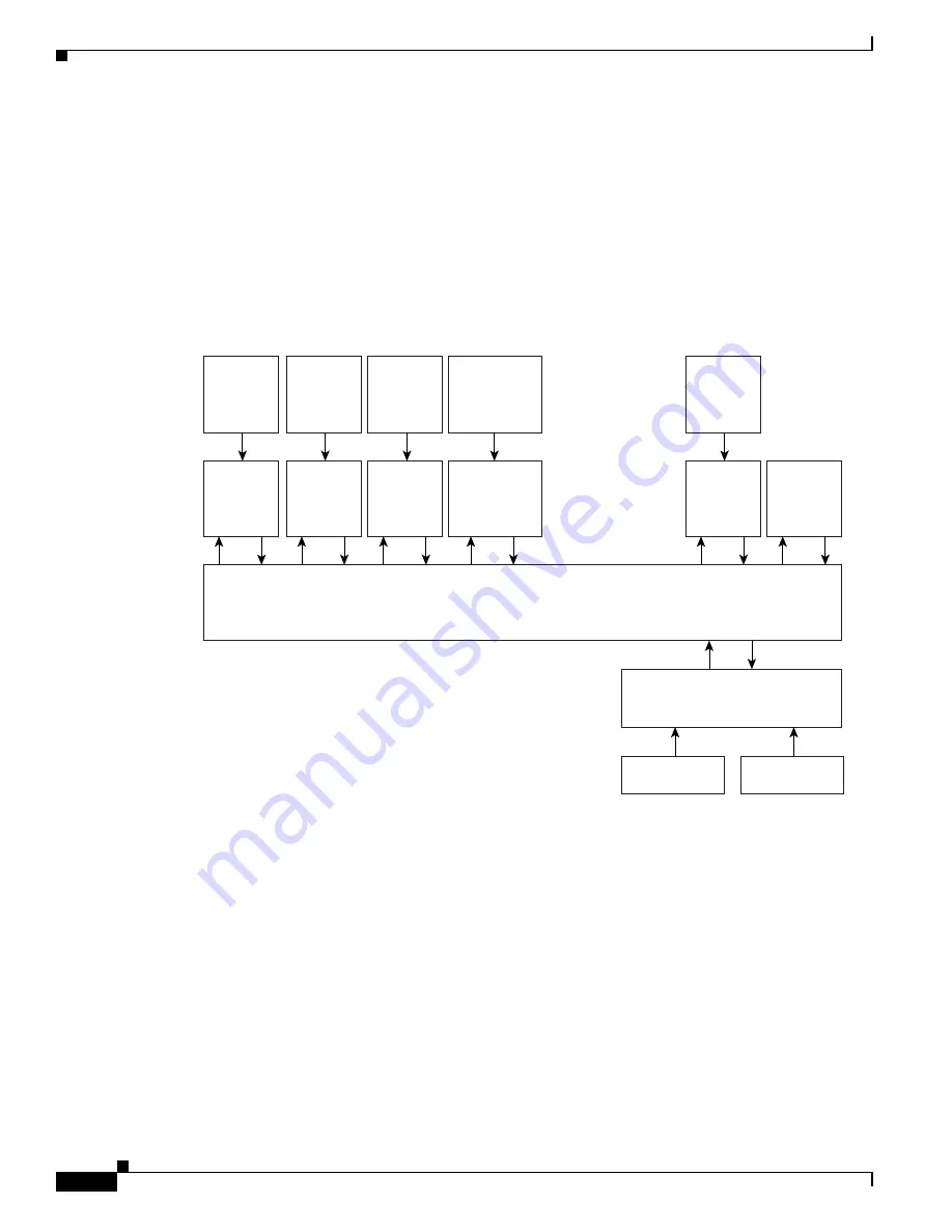 Cisco Catalyst Blade 3032 Software Configuration Manual Download Page 760