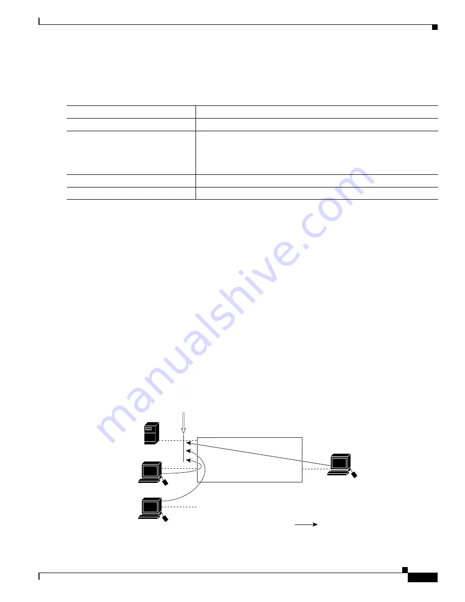 Cisco Catalyst Blade 3032 Software Configuration Manual Download Page 801