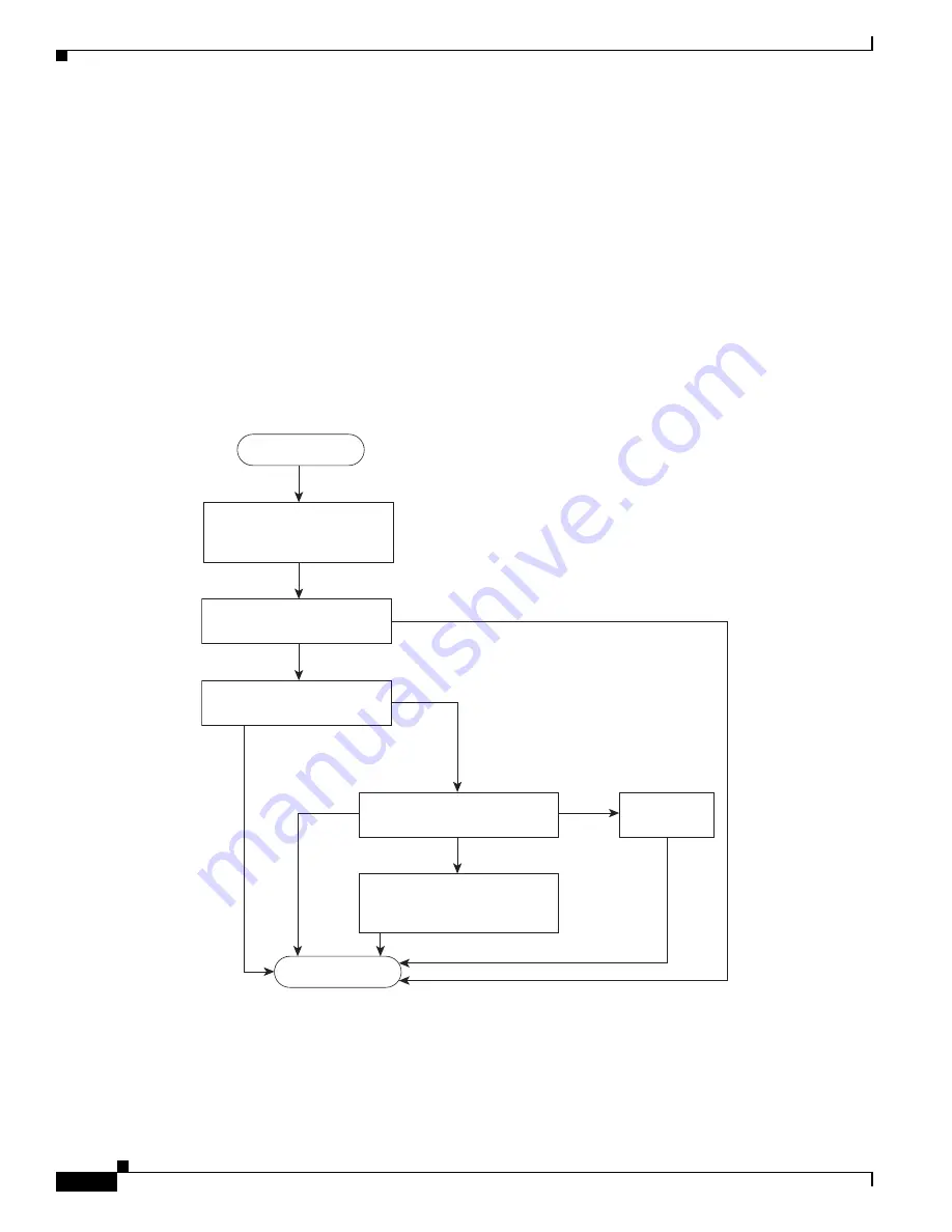 Cisco Catalyst Blade 3032 Software Configuration Manual Download Page 832