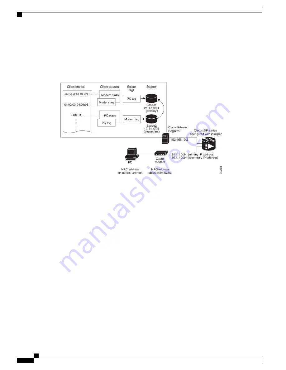 Cisco cBR Series Скачать руководство пользователя страница 50