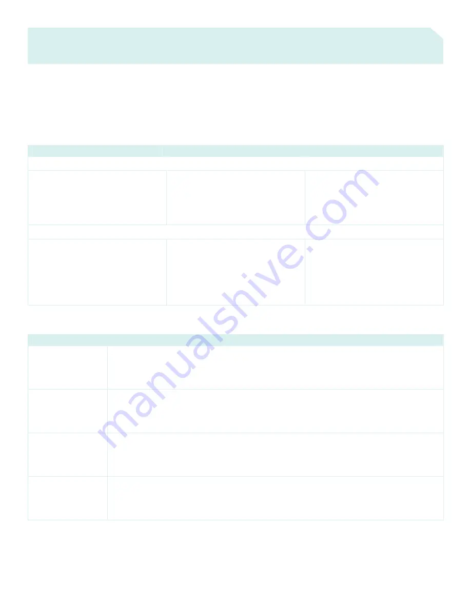 Cisco CD-3550-EMI Datasheet Download Page 15