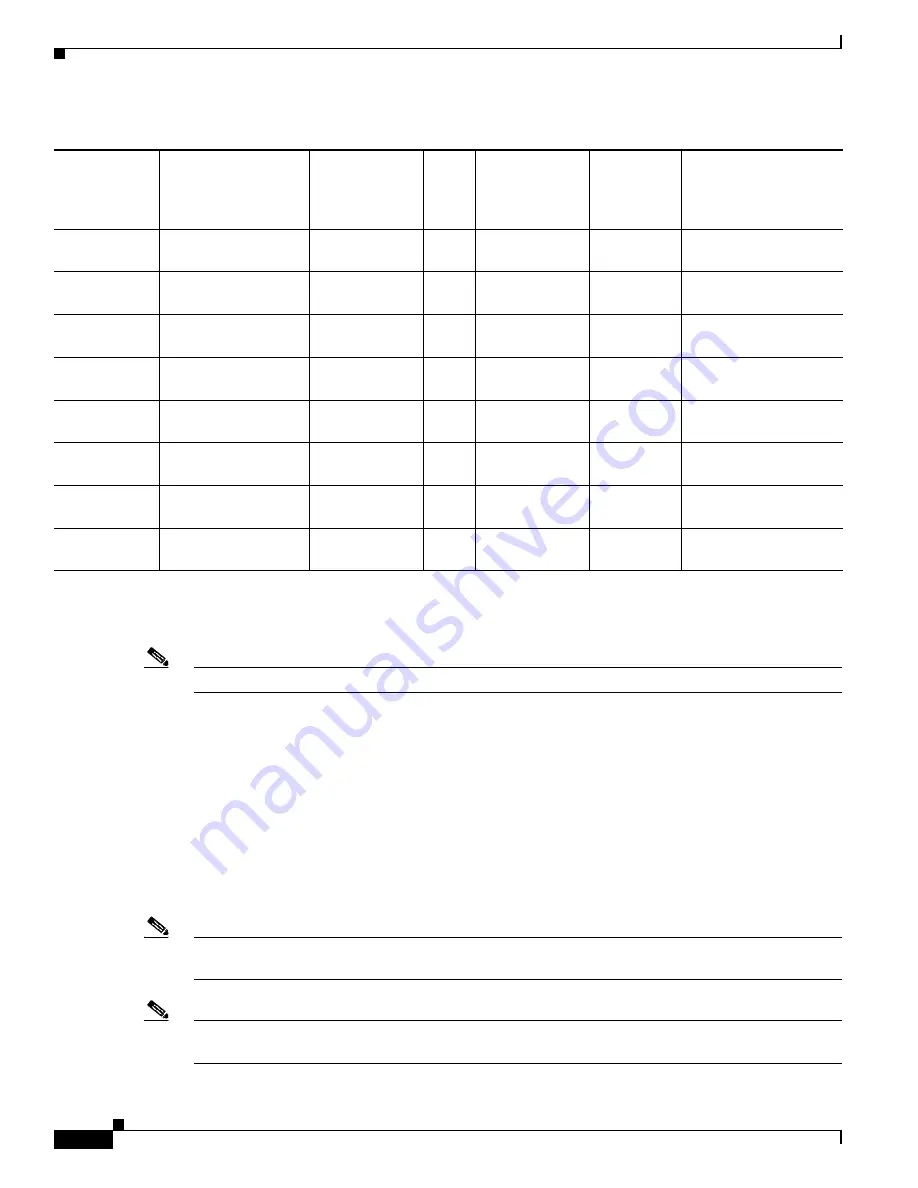 Cisco CDE 205 Hardware Installation Manual Download Page 42