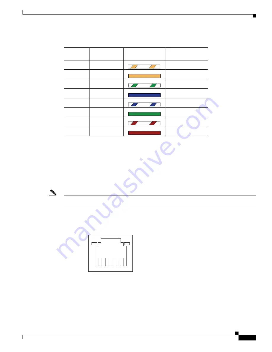 Cisco CDE 205 Hardware Installation Manual Download Page 195