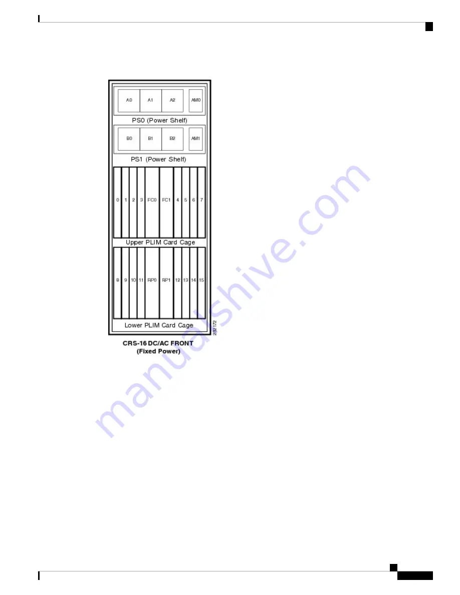 Cisco CRS-16 AC Installing And Removing Download Page 35