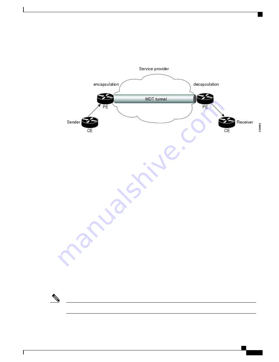 Cisco CRS Series Configuration Manual Download Page 31