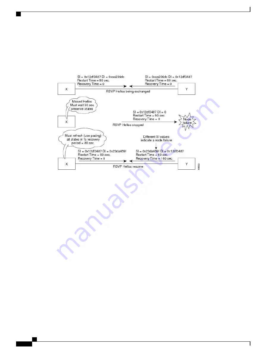 Cisco CRS Configuration Manual Download Page 134