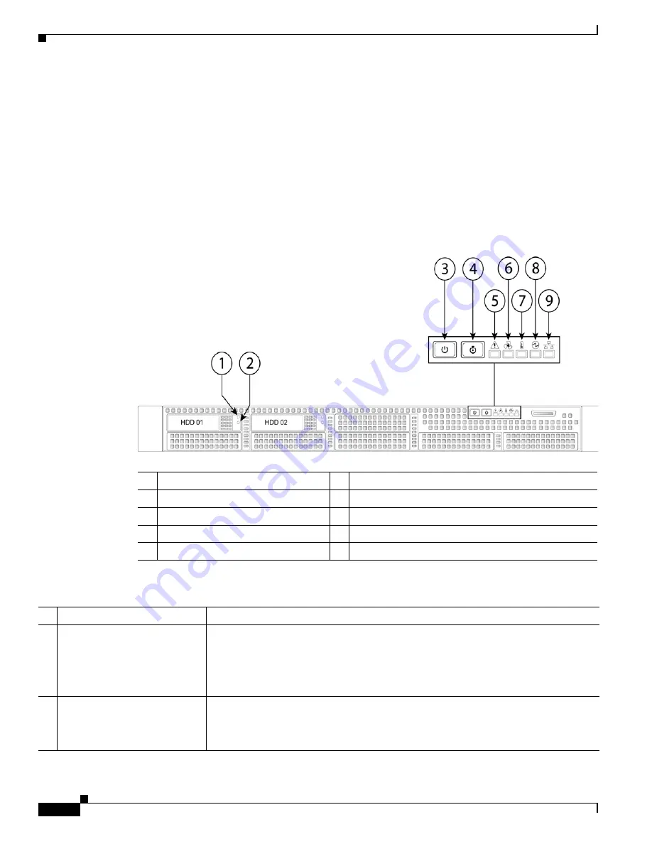 Cisco CSA 90 Series Installation And Maintenance Manual Download Page 34