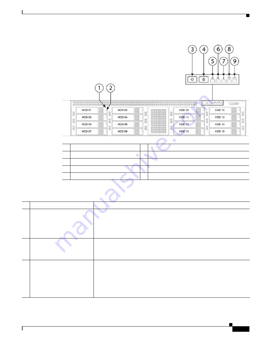 Cisco CSA 90 Series Installation And Maintenance Manual Download Page 83