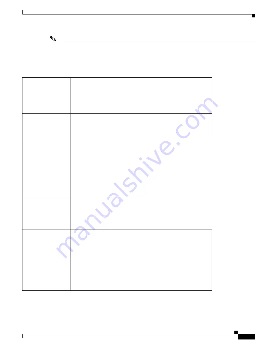 Cisco CTS-TX9000 Assembly, Use & Care, And Field-Replaceable Unit Manual Download Page 29