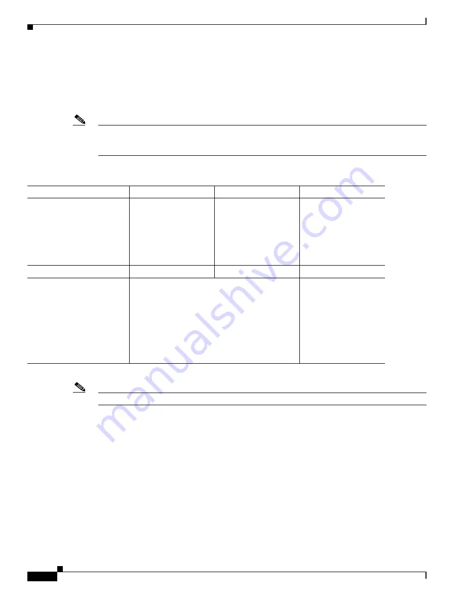 Cisco CTS-TX9000 Assembly, Use & Care, And Field-Replaceable Unit Manual Download Page 32