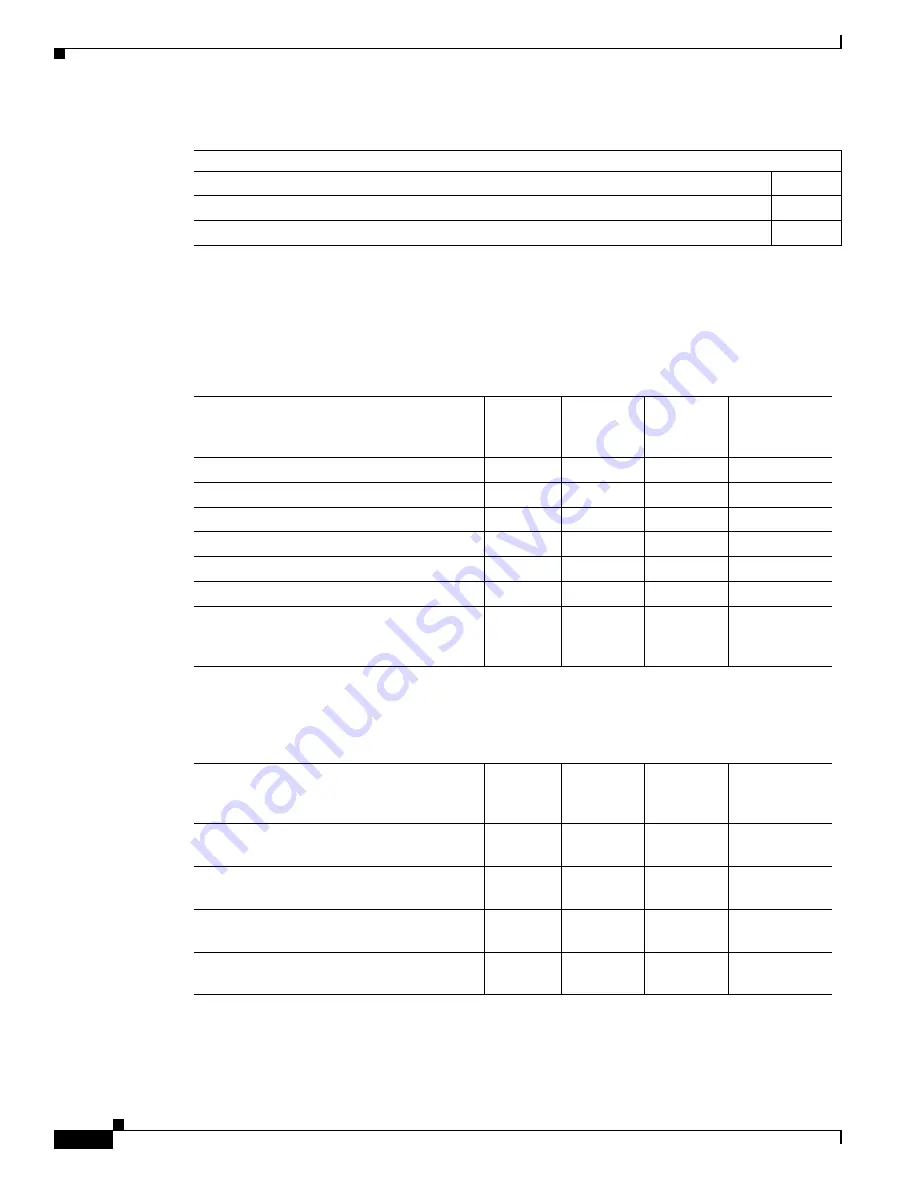 Cisco CTS-TX9000 Assembly, Use & Care, And Field-Replaceable Unit Manual Download Page 38