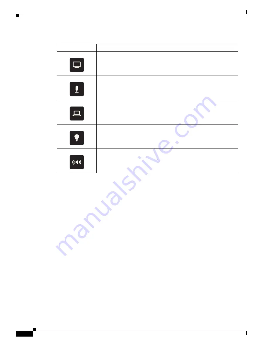 Cisco CTS-TX9000 Assembly, Use & Care, And Field-Replaceable Unit Manual Download Page 172