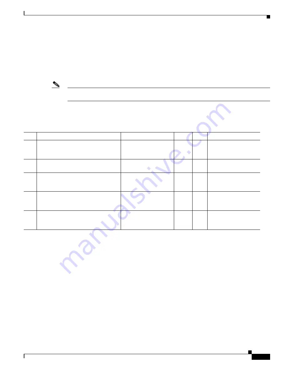 Cisco CTS-TX9000 Assembly, Use & Care, And Field-Replaceable Unit Manual Download Page 241