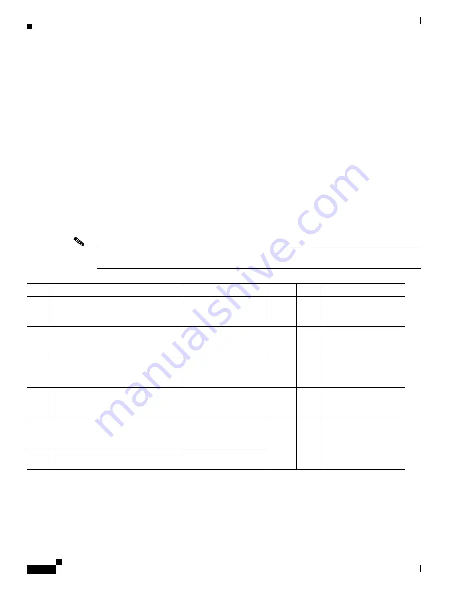 Cisco CTS-TX9000 Assembly, Use & Care, And Field-Replaceable Unit Manual Download Page 270