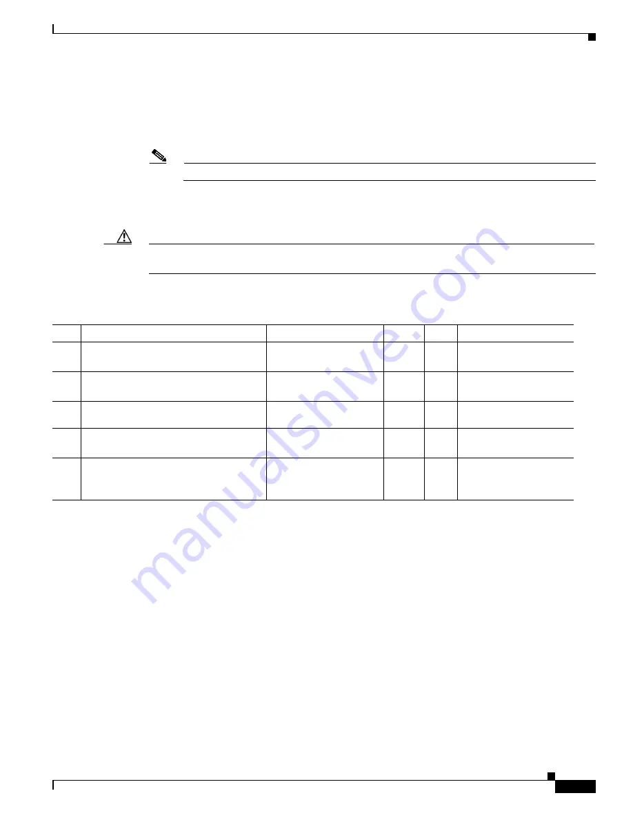 Cisco CTS-TX9000 Assembly, Use & Care, And Field-Replaceable Unit Manual Download Page 283