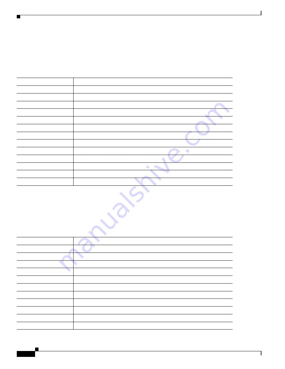 Cisco CTS-TX9000 Assembly, Use & Care, And Field-Replaceable Unit Manual Download Page 396