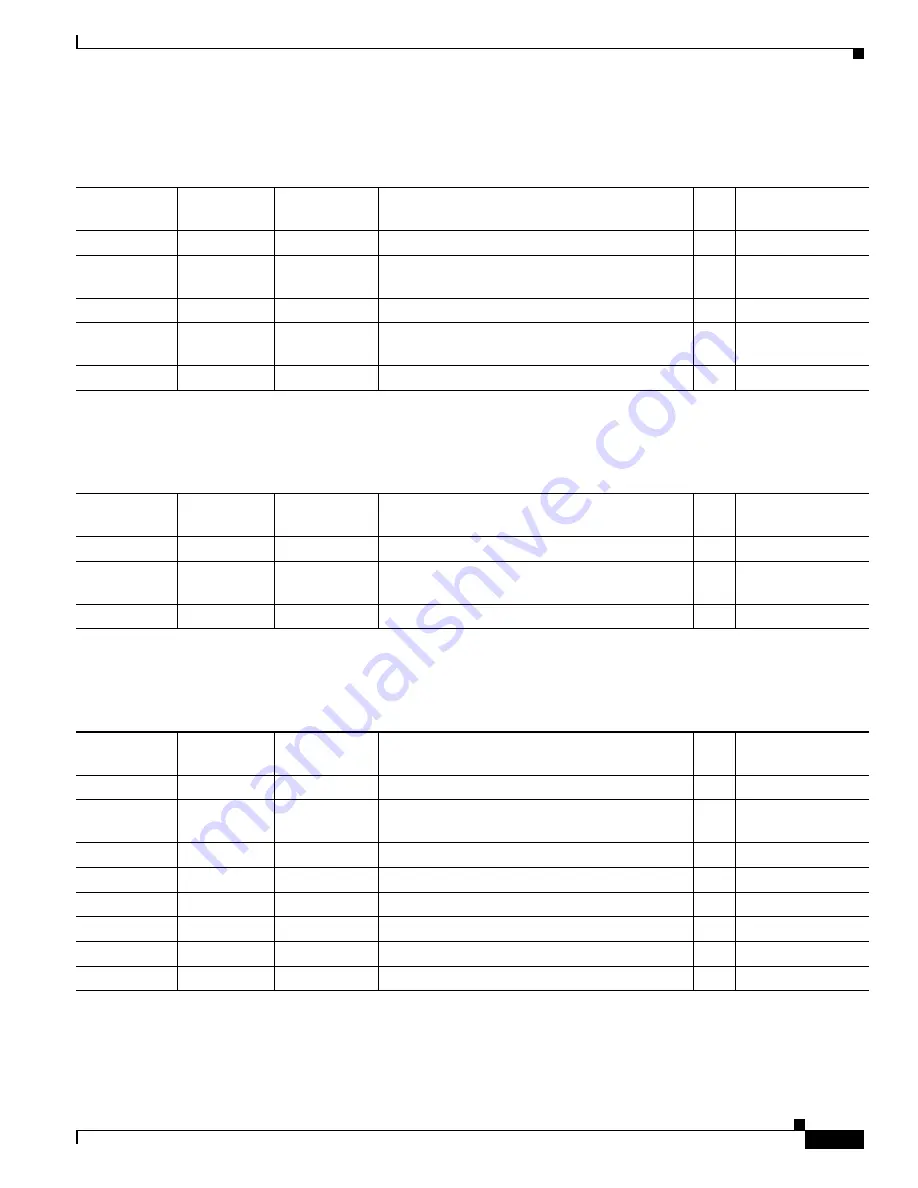 Cisco CTS-TX9000 Assembly, Use & Care, And Field-Replaceable Unit Manual Download Page 427