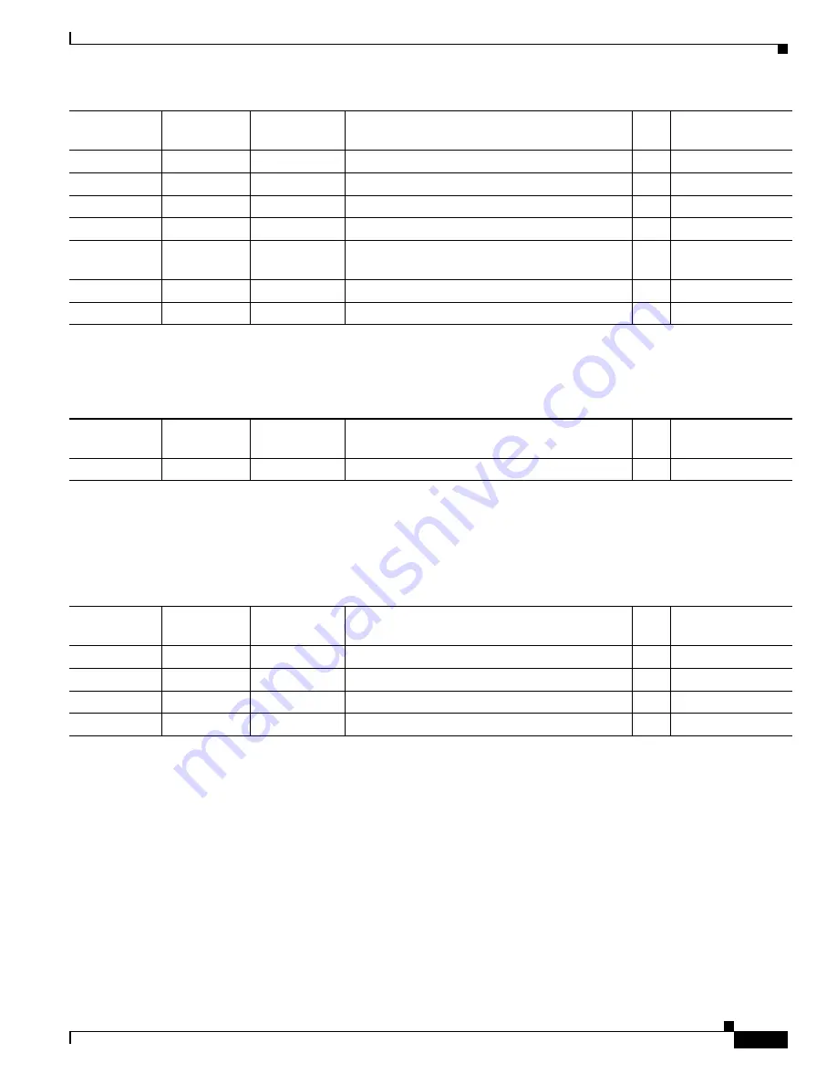 Cisco CTS-TX9000 Assembly, Use & Care, And Field-Replaceable Unit Manual Download Page 443