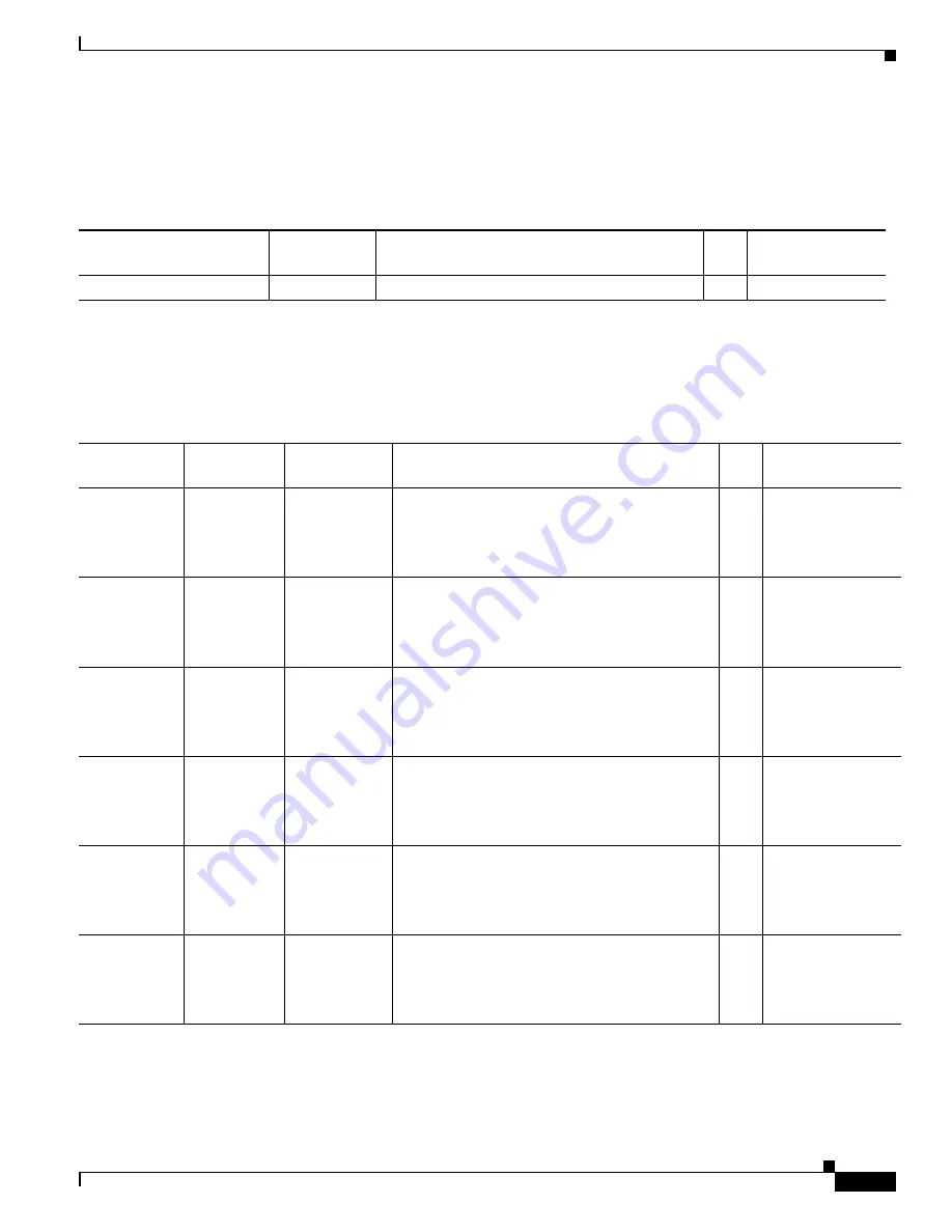 Cisco CTS-TX9000 Assembly, Use & Care, And Field-Replaceable Unit Manual Download Page 451