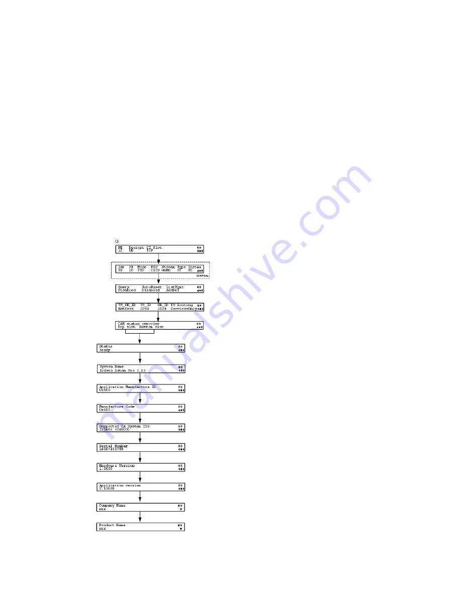 Cisco D9854 Скачать руководство пользователя страница 132