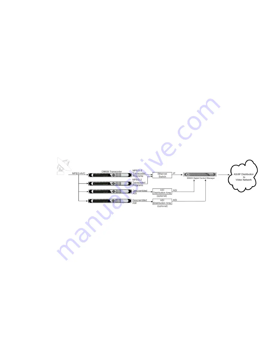 Cisco D9859 Installation And Configuration Manual Download Page 28