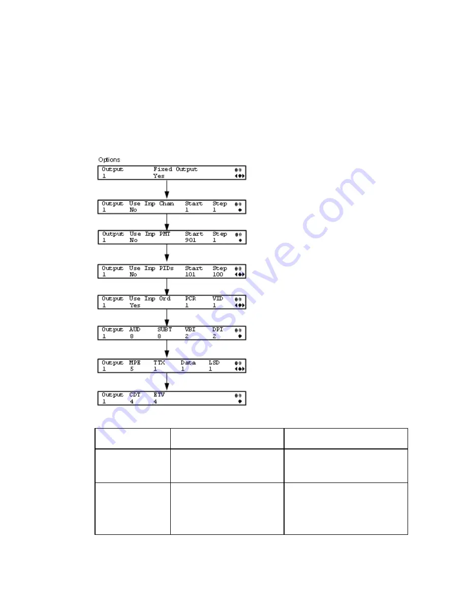 Cisco D9859 Installation And Configuration Manual Download Page 137