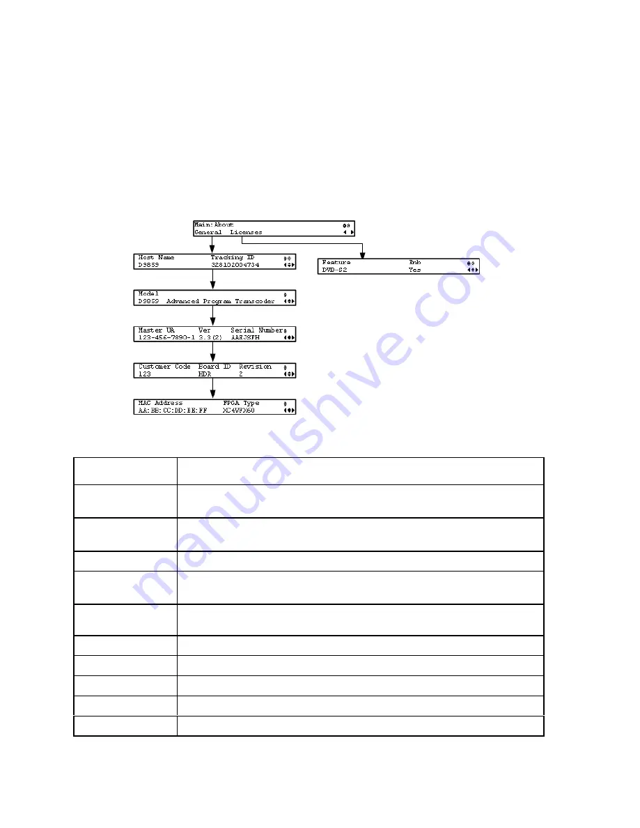 Cisco D9859 Installation And Configuration Manual Download Page 148