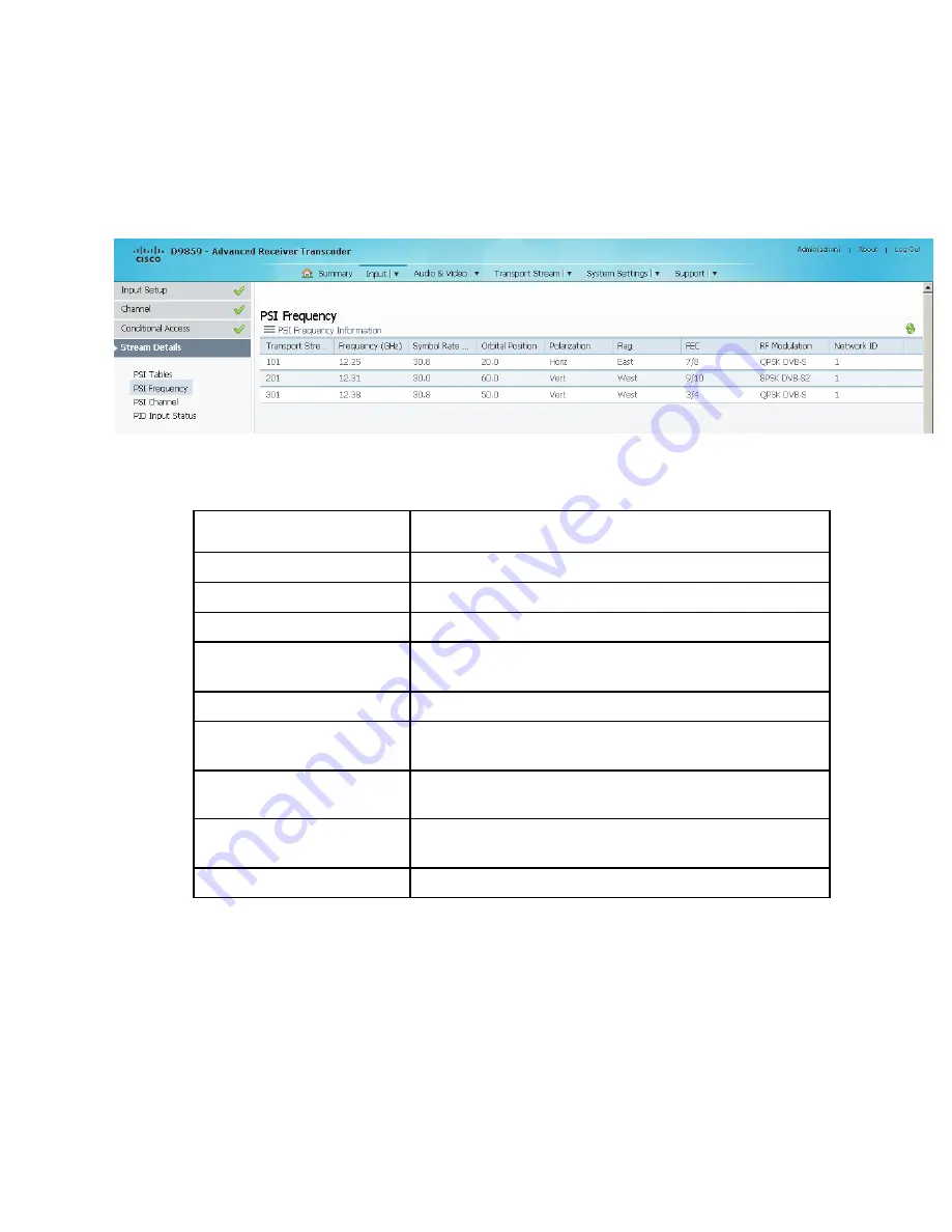 Cisco D9859 Installation And Configuration Manual Download Page 189